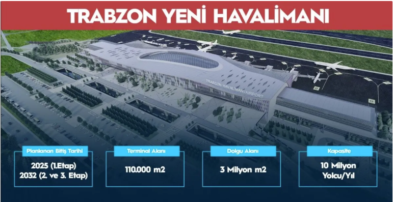Trabzon’a Dev Yatırım: Türkiye’nin Denize Yapılan 3. Havalimanı Geliyor! Ulaştırma ve Altyapı Bakanı Abdulkadir Uraloğlu, Trabzon için tasarlanan yeni